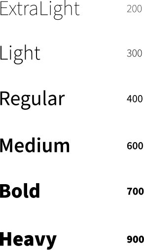 Font weight chart for Sautao in Visible One